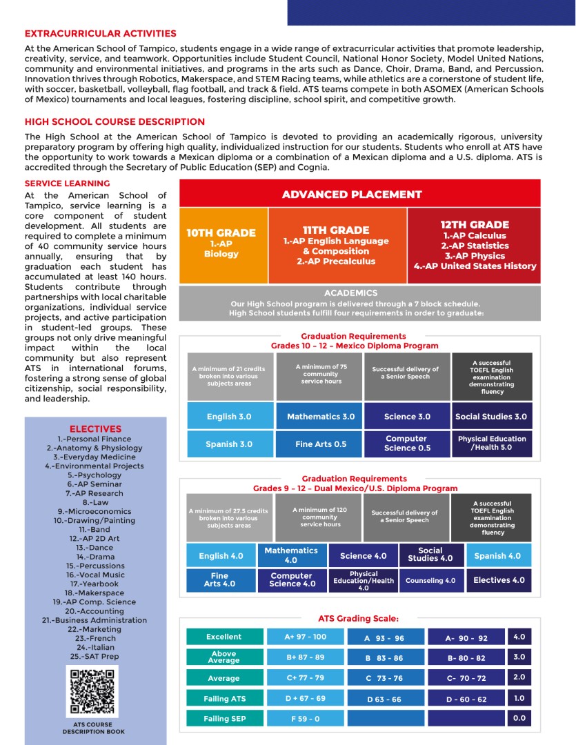 ATS PROFILE 2